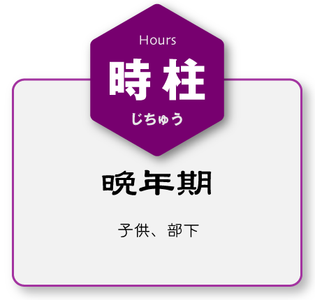 時柱ー晩年期ー子供、部下